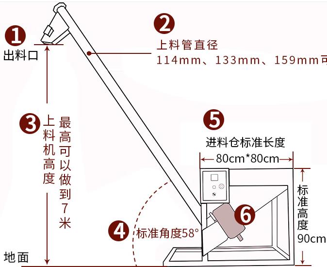 振動式螺旋上料機定制